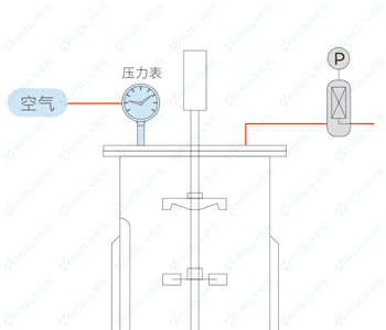自動罐壓 自動罐壓