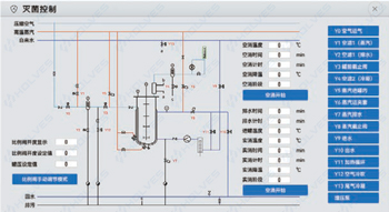 一鍵式操作係統 一鍵式操作係統