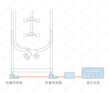 稱重模塊 稱重模塊