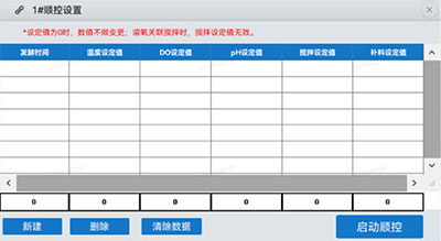 圖1 HF-Control 順控設置界麵 圖1 HF-Control 順控設置界麵