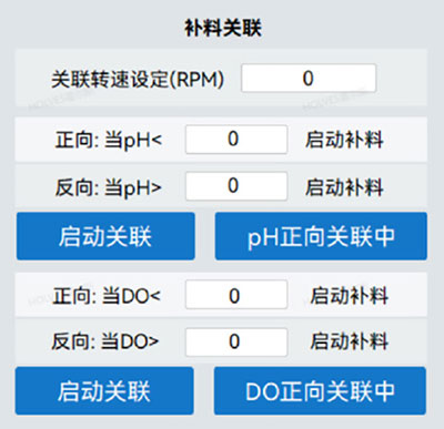 圖3 HF-Control 關聯界麵 圖3 HF-Control 關聯界麵