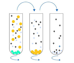 超速離心法 超速離心法
